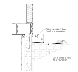 Acceptable grade & drainage away from your home.